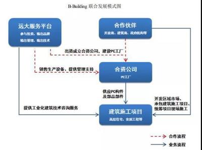 遠(yuǎn)大住工IPO特寫(xiě) 張氏兄弟的財(cái)富“競(jìng)爭(zhēng)”與技術(shù)咨詢及服務(wù)藍(lán)圖