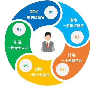 產(chǎn)業(yè)強(qiáng)市新引擎 泰州7支重點(diǎn)產(chǎn)業(yè)服務(wù)隊(duì)揚(yáng)帆起航，賦能技術(shù)創(chuàng)新與產(chǎn)業(yè)升級(jí)